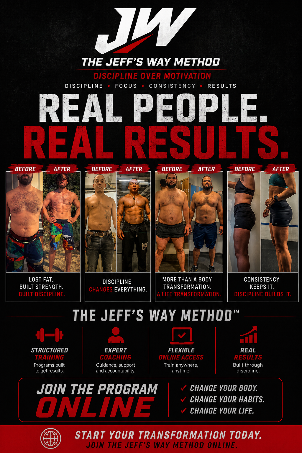 Real client transformations under The Jeff's Way Method